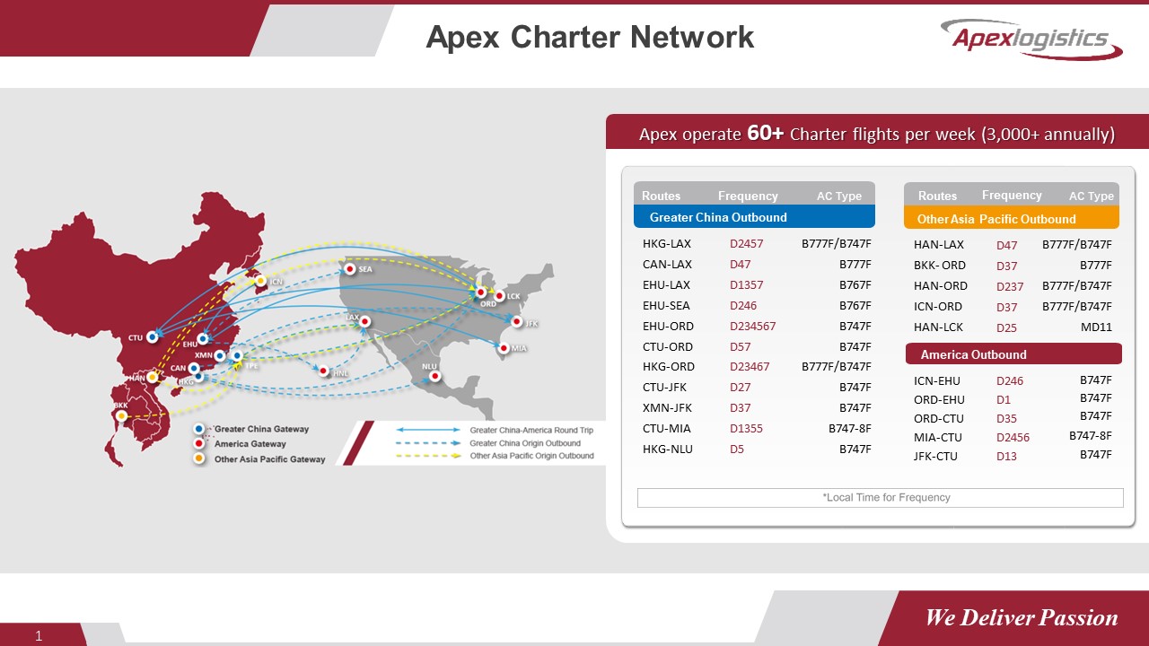 Apex Latest Charter Products