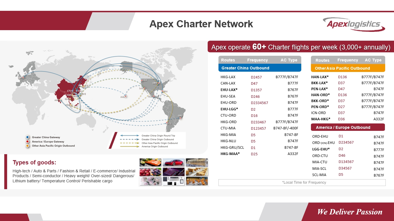 Apex Latest Charter Products