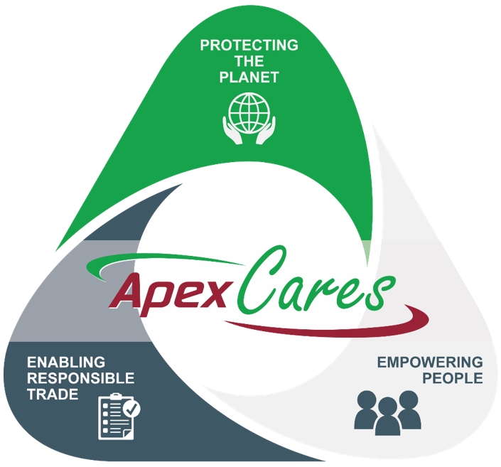 ApexCares | Our ESG initiative