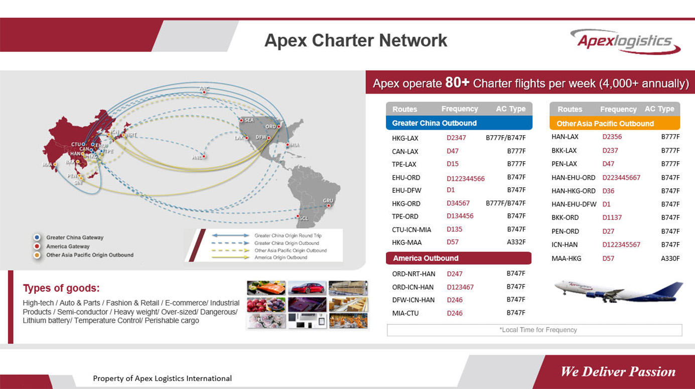 Apex Latest Charter Products