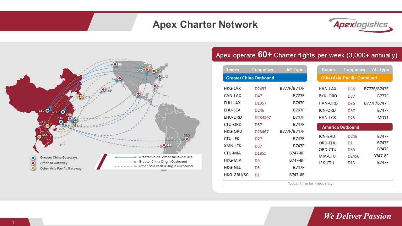 Apex Latest Charter Products